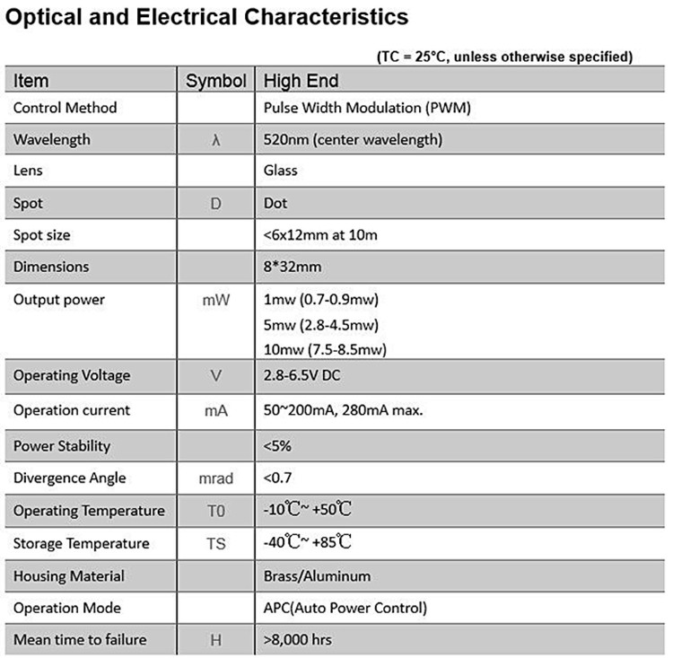Module de diode laser vert D8x - Industrial Laser Operator avis et prix