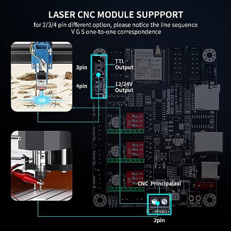 Carte contrôleur hors ligne MK - Industrial Laser Technology avis et prix