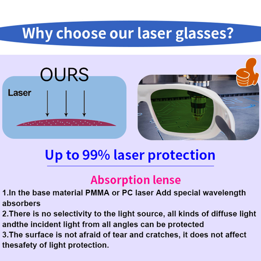 OD7 + lunettes de sécurité Las - Industrial Laser Machines avis et prix