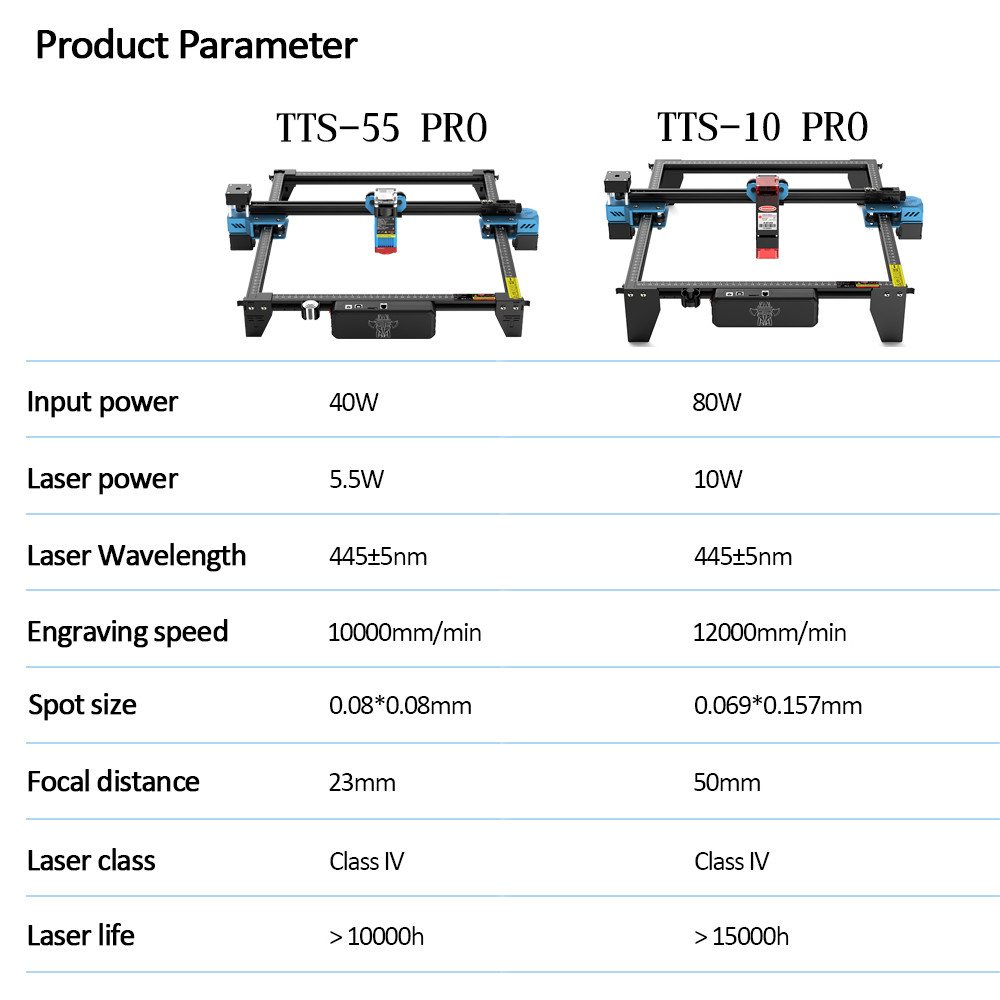 TwoTrees TTS-55 PRO CNC Machin - Industrial Laser Technology avis et prix